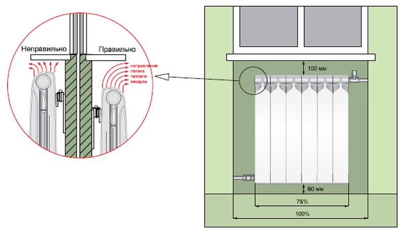 Как рассчитать радиаторы отопления для частного дома - всё об отоплении