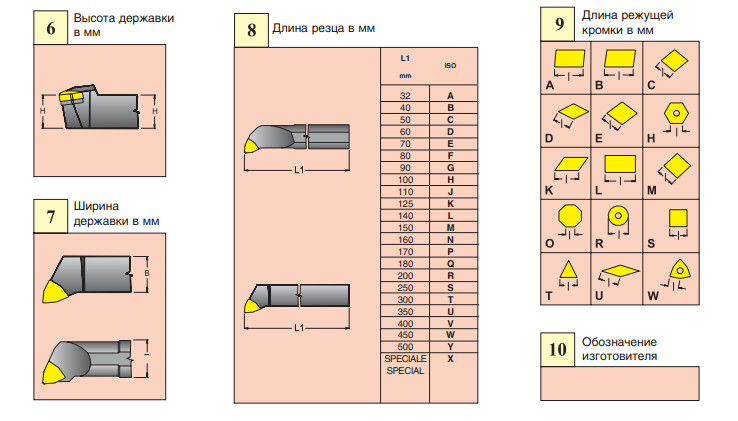 Резец для токарного станка по металлу: классификация, виды, назначение