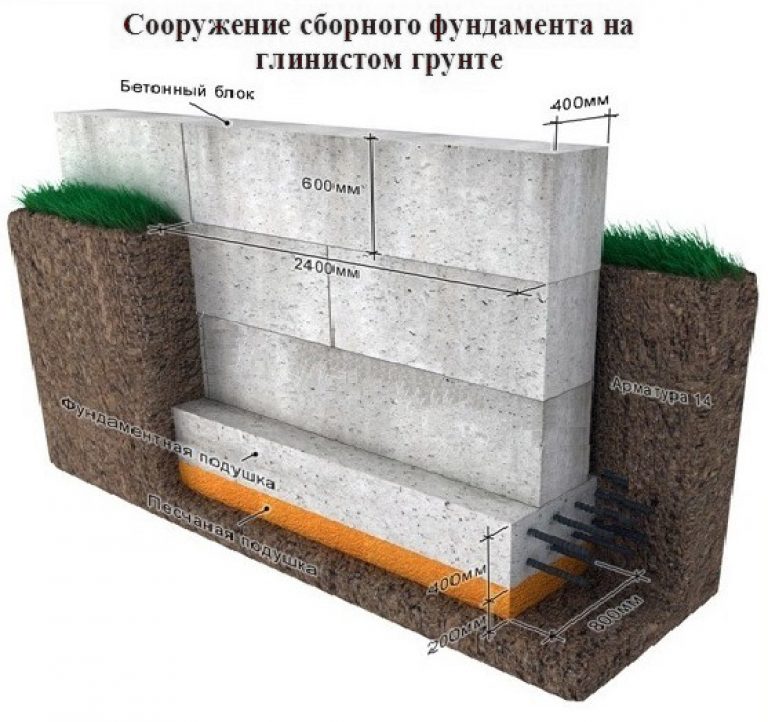 Блочный фундамент для дома, достоинства и недостатки, особенности его возведения и пошаговая инструкция
