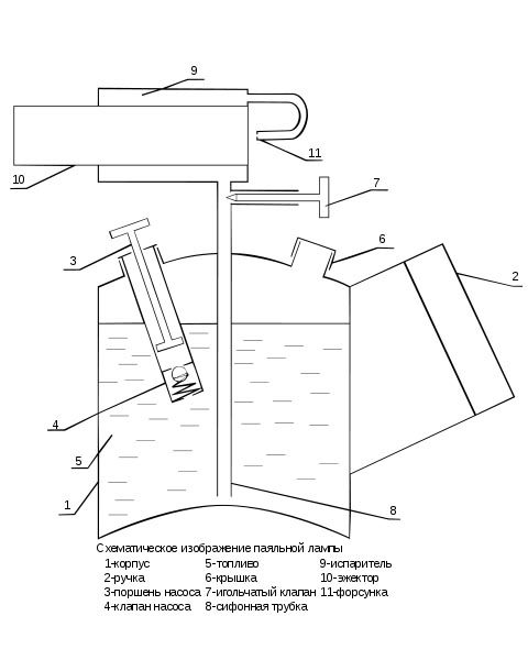 Схема паяльной лампы бензиновой