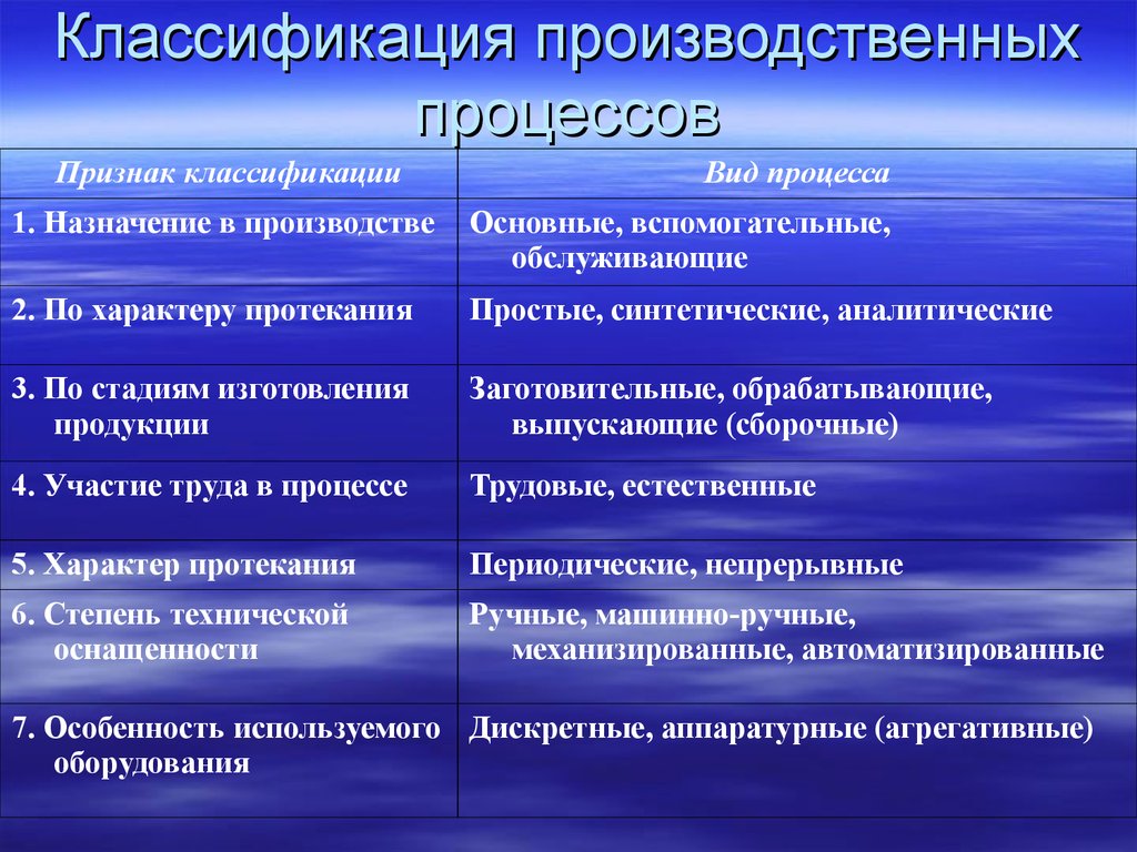 Как классифицируются промышленные образцы