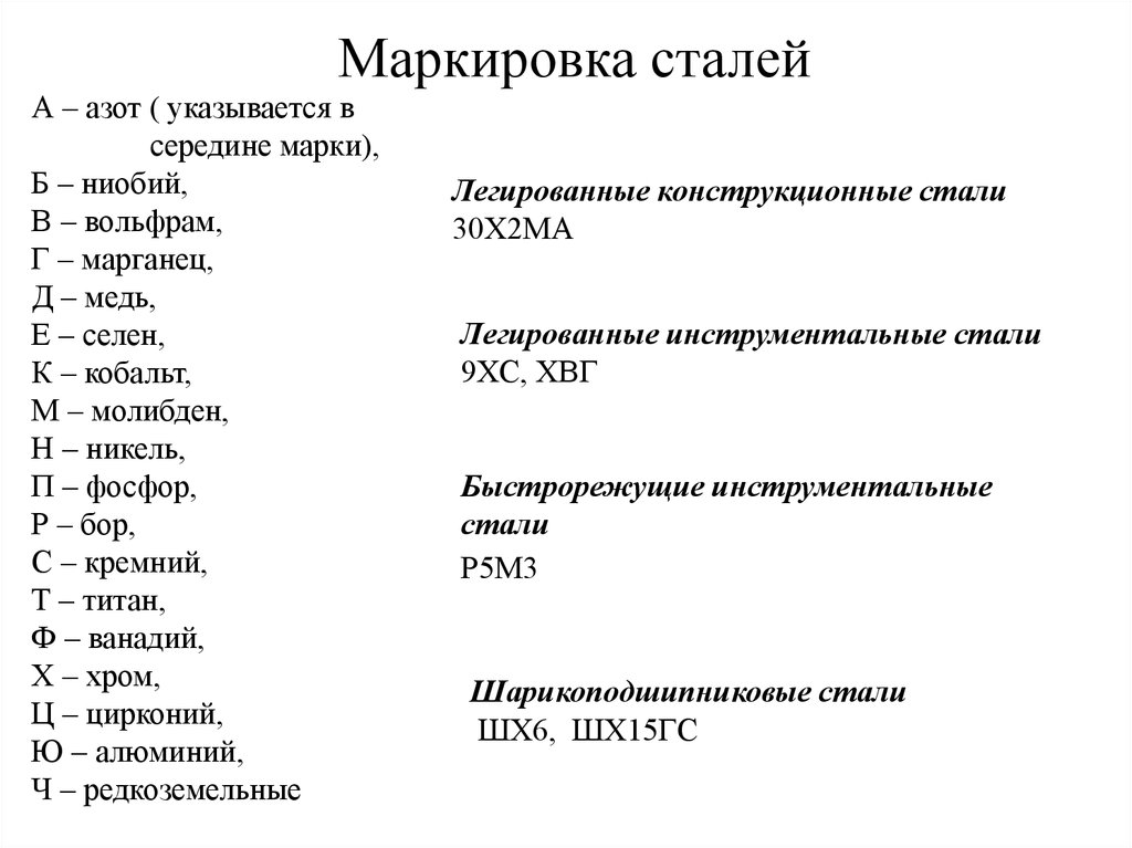 Маркировка сталей по гост по химическому составу. обозначение сталей по гост. состав сталей по гост, расшифровка. стали по гост легенда обозначения.