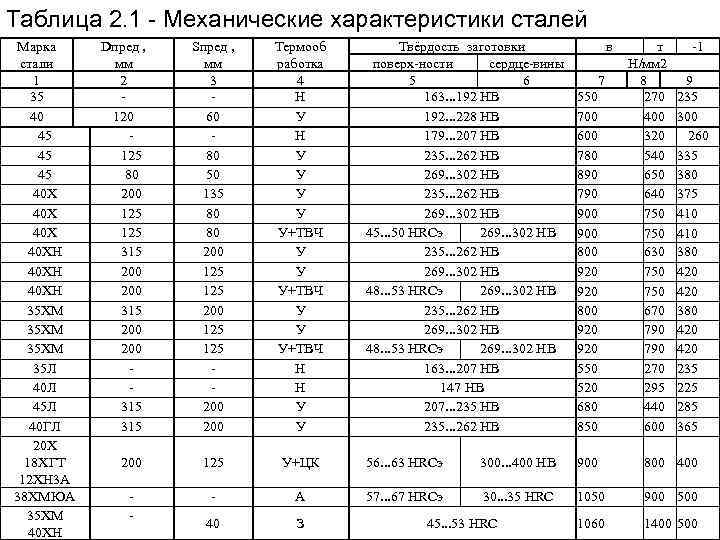 Мкк стали 08х18н10т