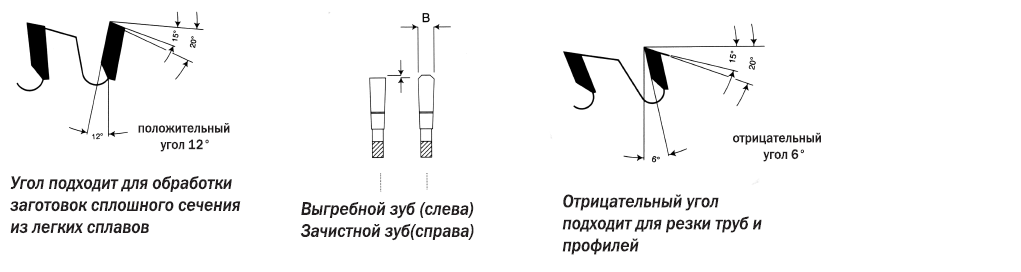 Заточка диска циркулярной пилы: как правильно заточить болгаркой своими руками, станок, как наточить круг в домашних условиях