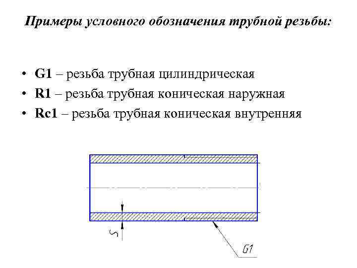 Трубная цилиндрическая резьба обозначение на чертеже гост