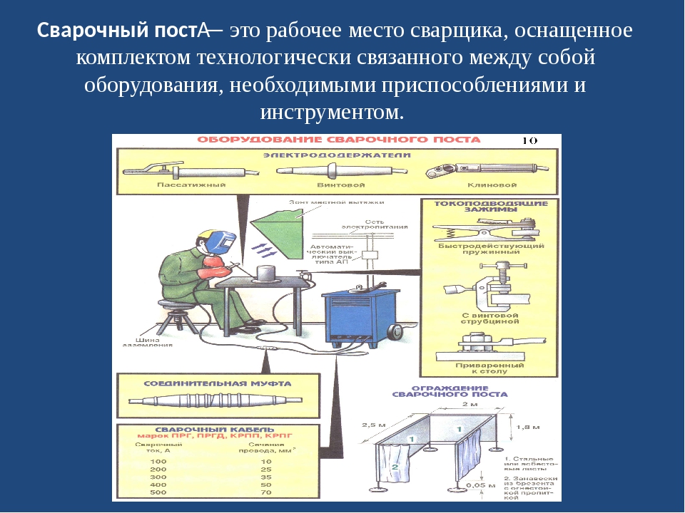 Схема рабочего места сварщика