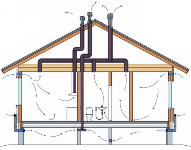 Нюансы и специфика создания вентиляции в деревянном доме