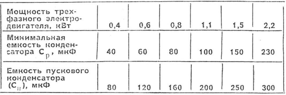 Калькулятор расчета емкости рабочего и пускового конденсаторов