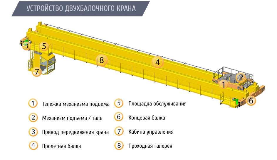 Схема однобалочного мостового крана