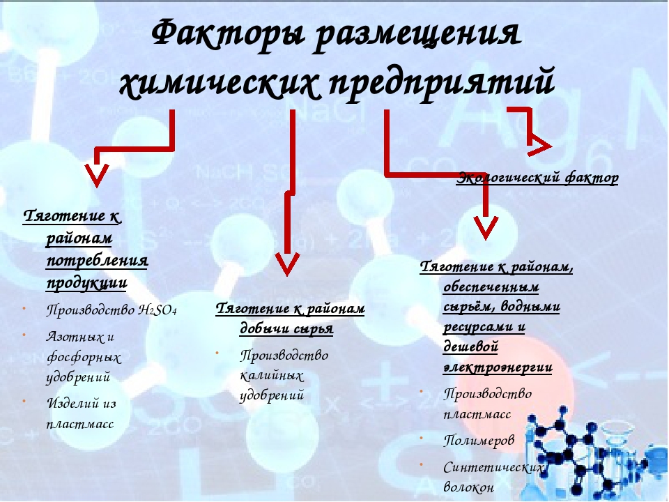 Химическая промышленность 9 класс география презентация полярная звезда