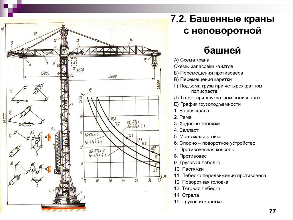 Схема башенного крана