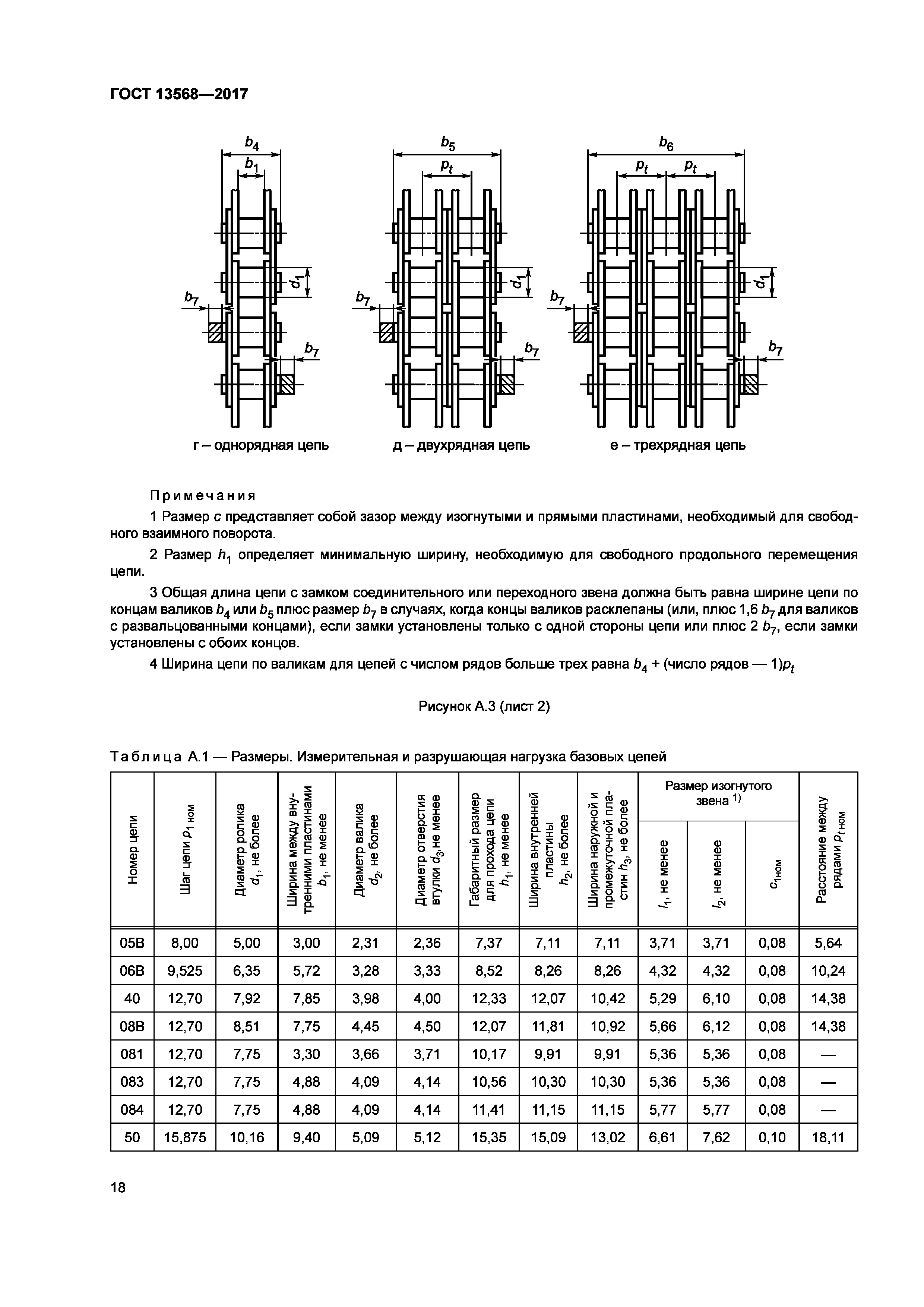 Размеры приводной роликовой цепи и ее конструкция