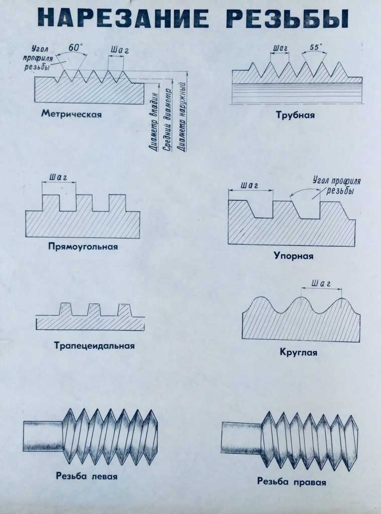 Тест резьба. Метрическая резьба схема. Метрическая трапецеидальная резьба. Метрическая дюймовая и Трубная резьба. Трубная и метрическая резьба разница.