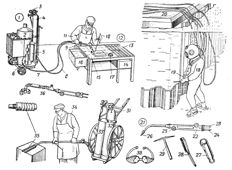 Газовая сварка рисунок