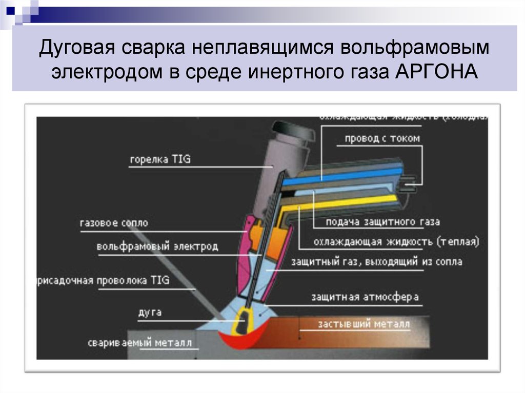 Аргонодуговая сварка презентация