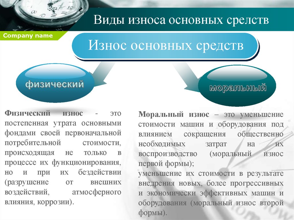Износ: виды износа, классификация, причины и способы оценки и учета
