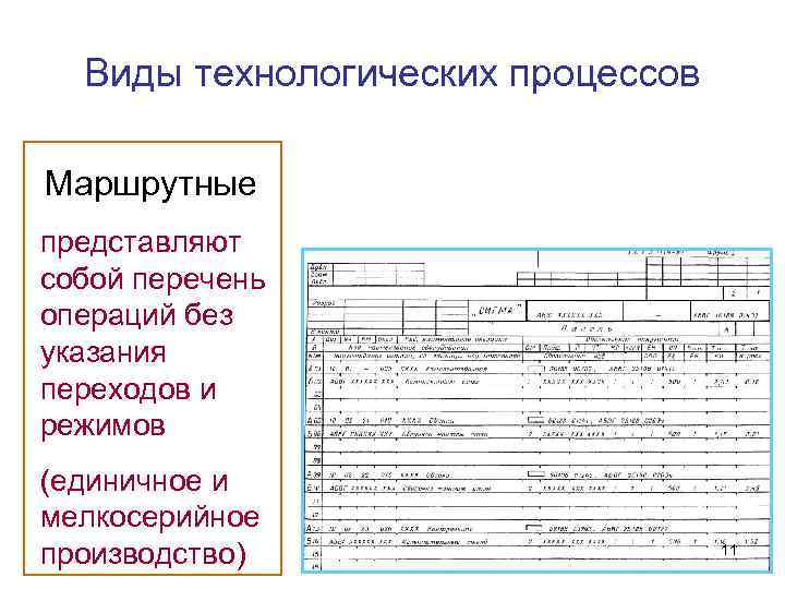 Виды технологических моделей