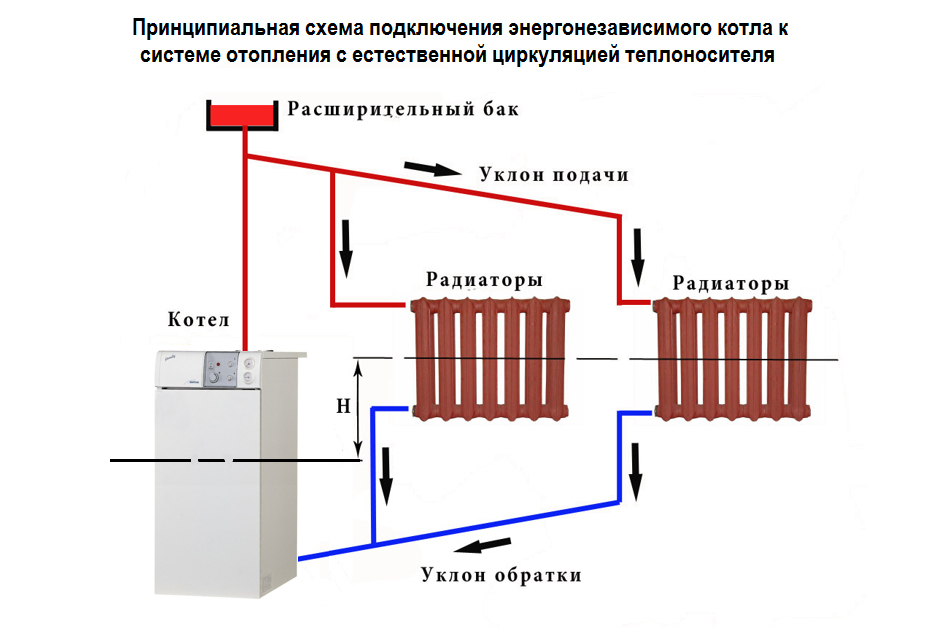 Дровяной котел: принцип работы отопительной установки, выбор оборудования для отопления частного дома