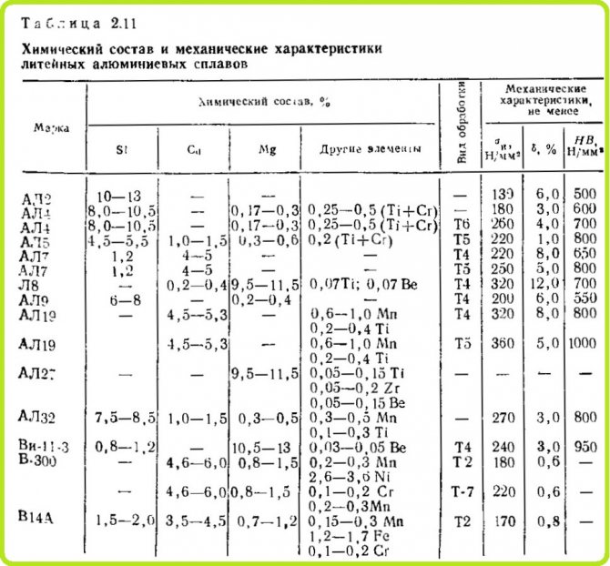 Алюминий