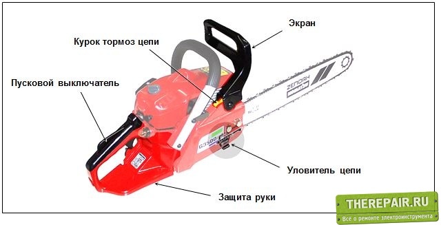 Устройство, настройка и регулировка карбюратора бензопилы