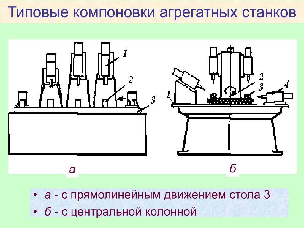 Агрегатные станки презентация