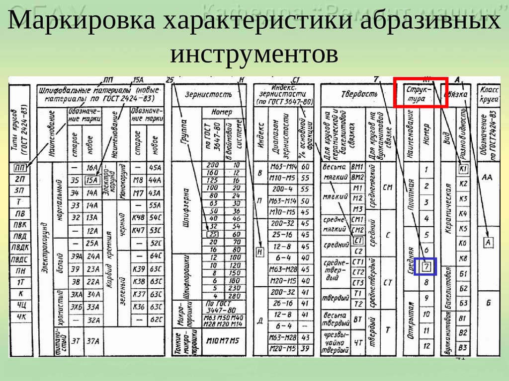 Маркировка на алмазных дисках