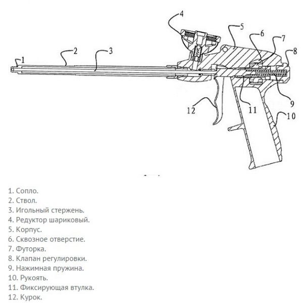 Пистолет для монтажной пены - виды и устройство, работа, применение