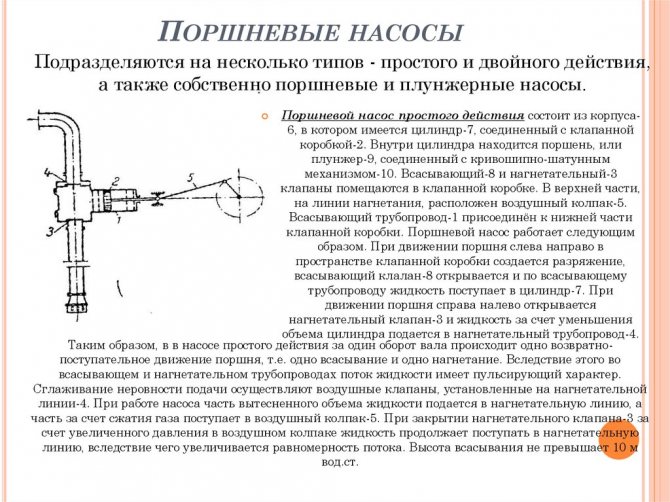 ✅ как работает поршневой насос - tractoramtz.ru