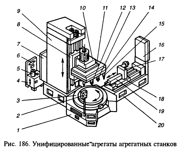 Агрегатные станки презентация