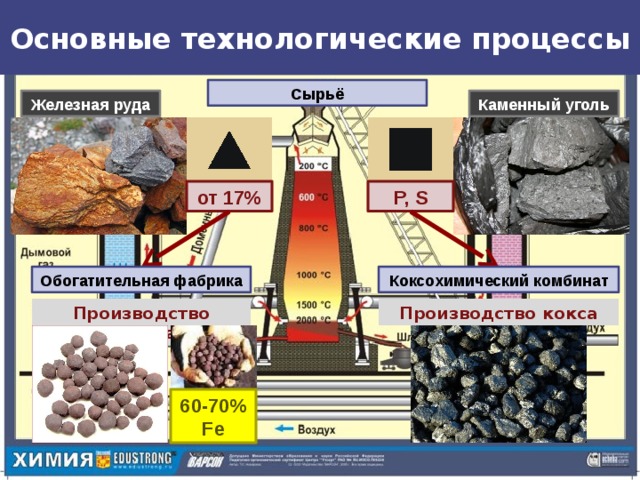 Особенности производства черных металлов