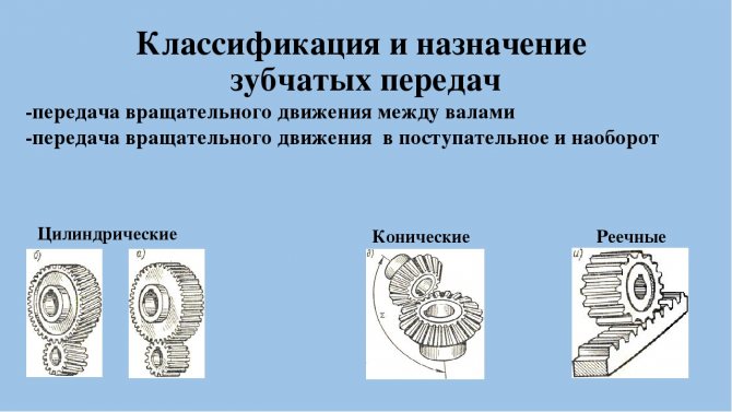 Геометрические параметры конической зубчатой передачи - moy-instrument.ru - обзор инструмента и техники