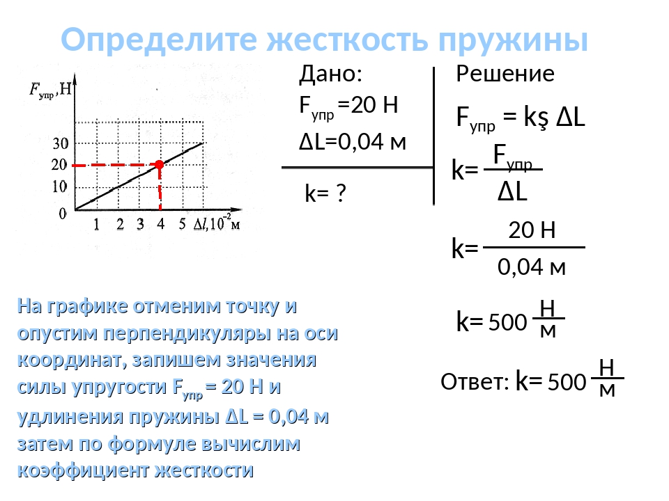 Формула жесткости. Коэффициент жёсткости пружины формула. Формула нахождения коэффициента жесткости пружины. Как рассчитать жесткость пружины формула. Жесткость пружины формула физика.