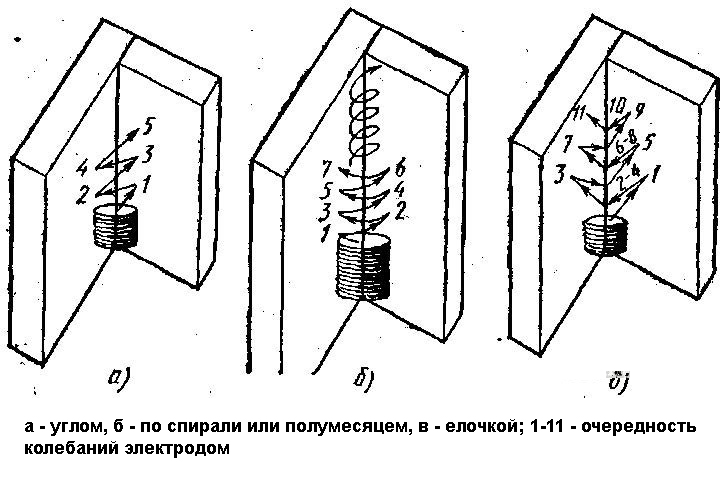 Швы сварки схема