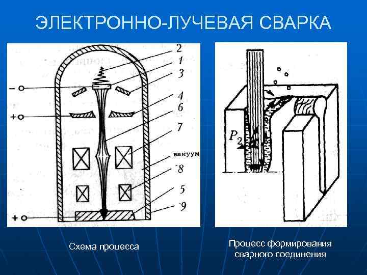 Схема электронно лучевой сварки