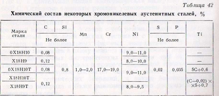 Лист нержавеющий 12х18н10т купить в москве по цене от 180 рублей за кг.