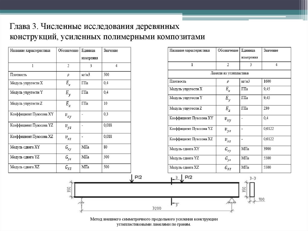 Модуль сдвига. Модуль сдвига для различных материалов. Модуль сдвига таблица материалов. Модули сдвига металлов таблица. Модуль упругости сдвига.