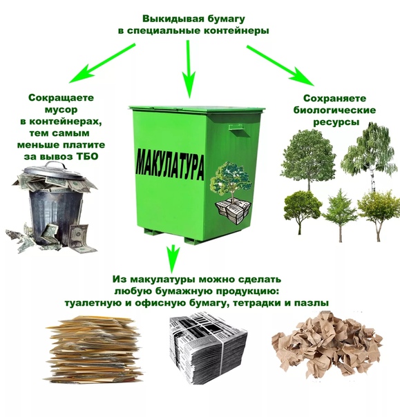 Горбыль: используем отходы производства с пользой