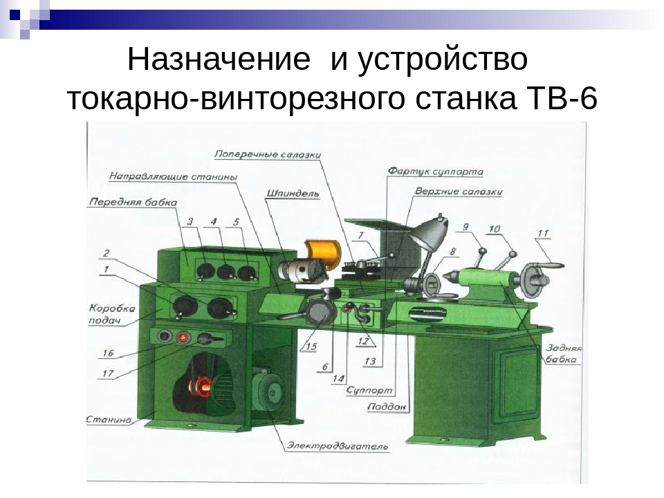 Рисунок токарно винторезного станка