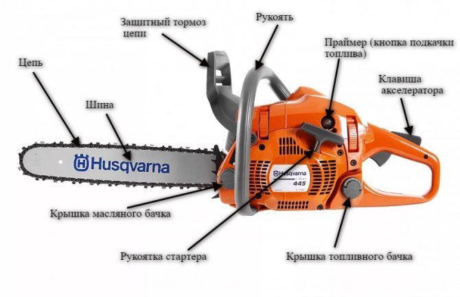 ✅ ремонт бензопилы хускварна 142 своими руками - dacktil.ru