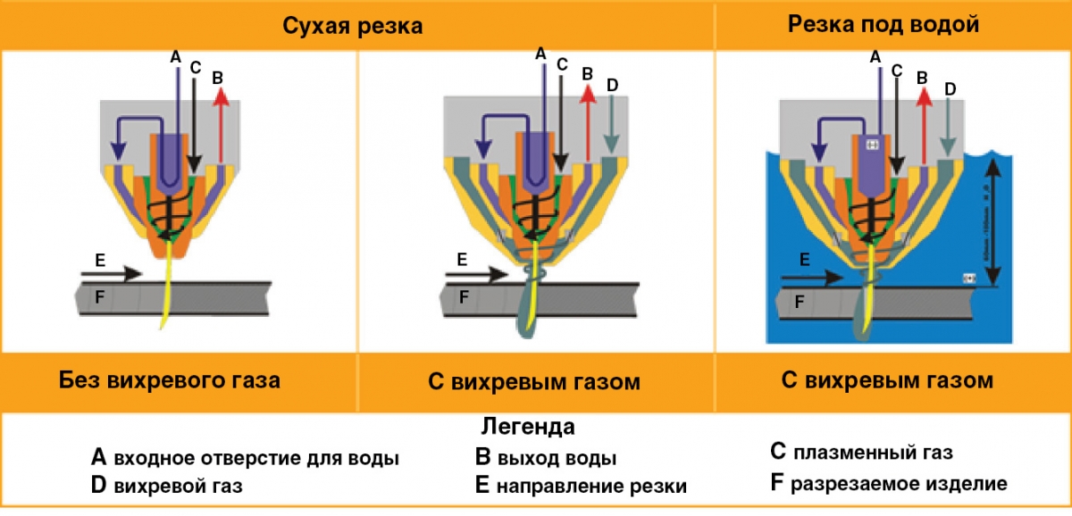 Схема плазменной резки