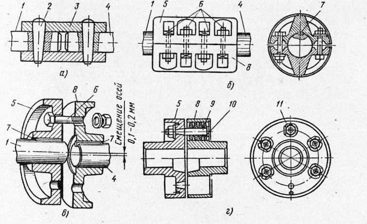 Соединение валов. Продольно-свертная муфта чертеж. Жесткая предельно свёртая муфта схема. Обгонная муфта для соединения валов двигателей. Муфта продольно-свёртная схема.