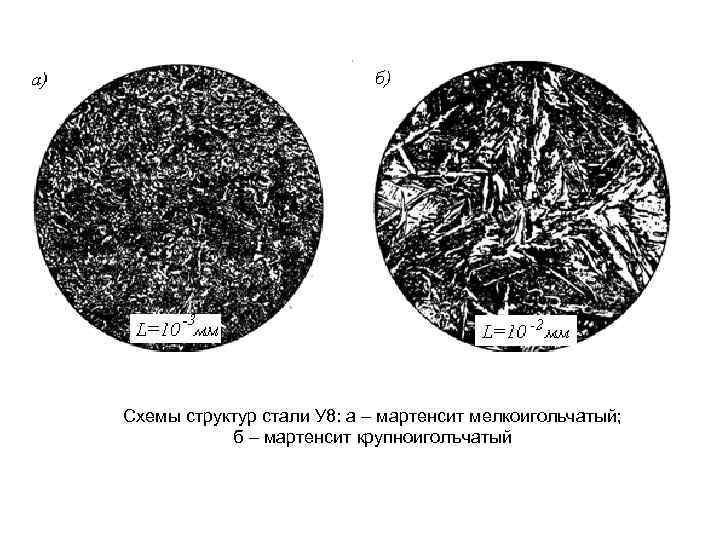 Схема микроструктуры стали 45