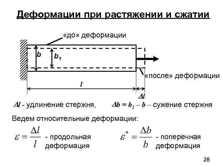 На каком рисунке стержень испытывает деформацию центрального растяжения