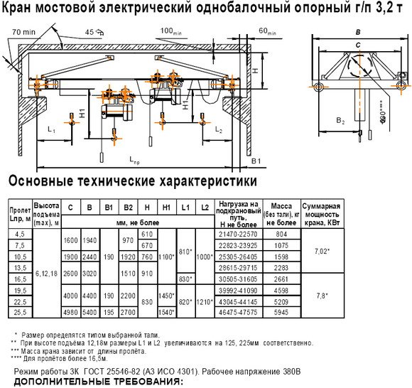 Гост 23121-78. балки подкрановые стальные для мостовых электрических кранов общего назначения.