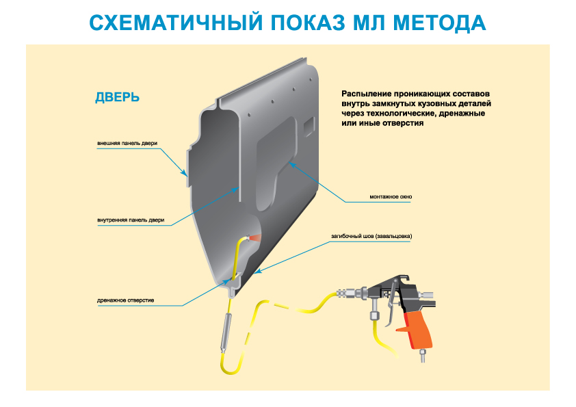 Купить Мовильник Для Обработки Скрытых Полостей Автомобиля