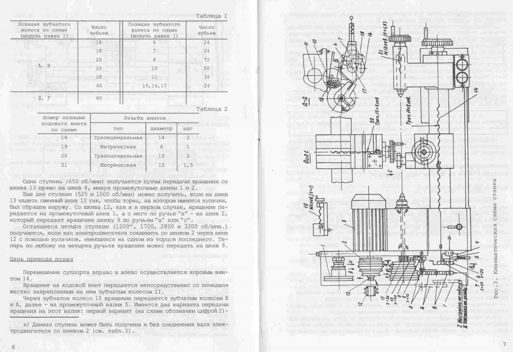 Тш-3 настольный токарный станок: характеристики, инструкция, устройство