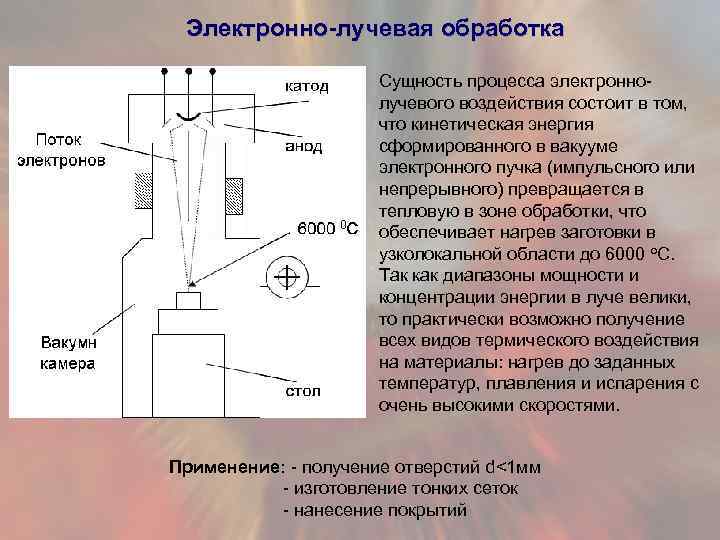 Схема процесса и область применения электронно лучевой сварки