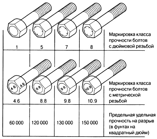 Савали карта болтов