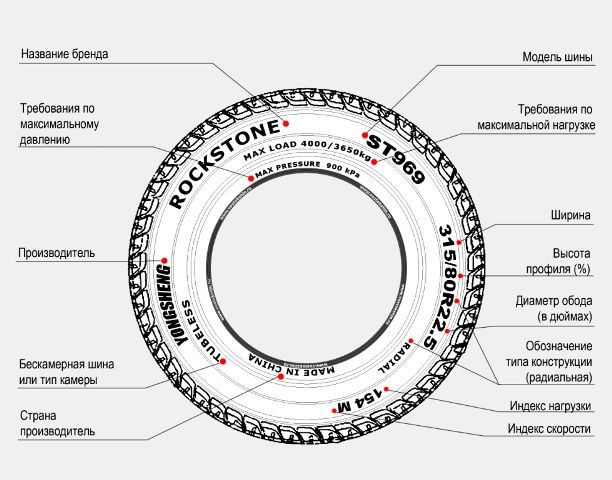 Маркировка шин китайского производства