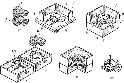 Песчаная форма для литья алюминия – aluminium-guide.com
